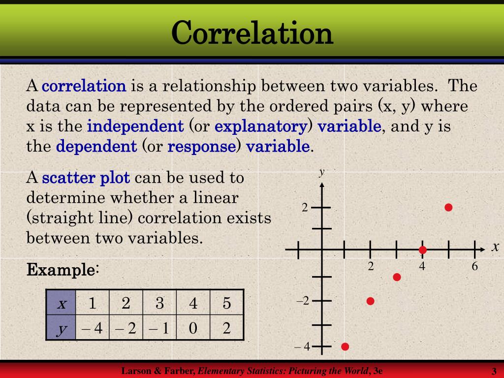 presentation image correlation