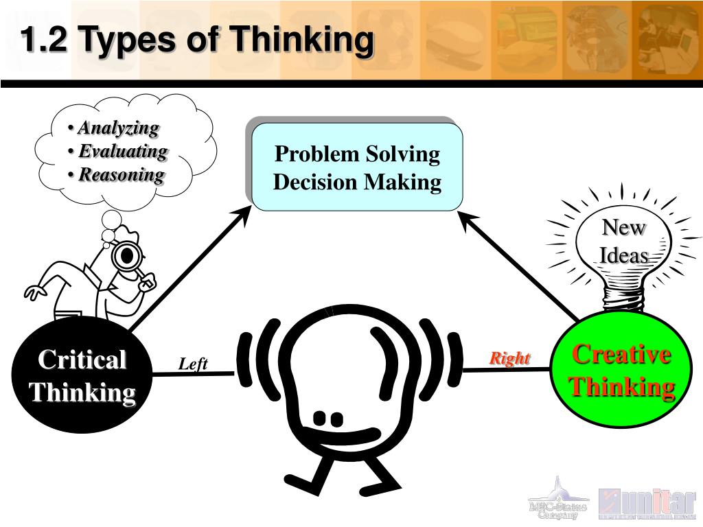 Solve their problems. Types of thinking. Critical thinking and problem solving. Types of Creative thinking. Решение проблемы.