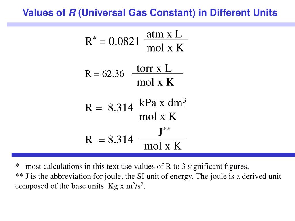 gas constant iunit