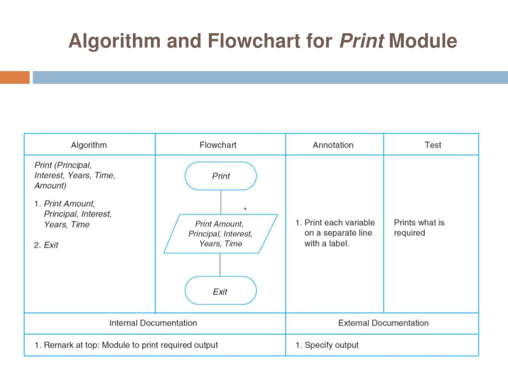 algorithm and flowchart for problem solving with sequential logic structure