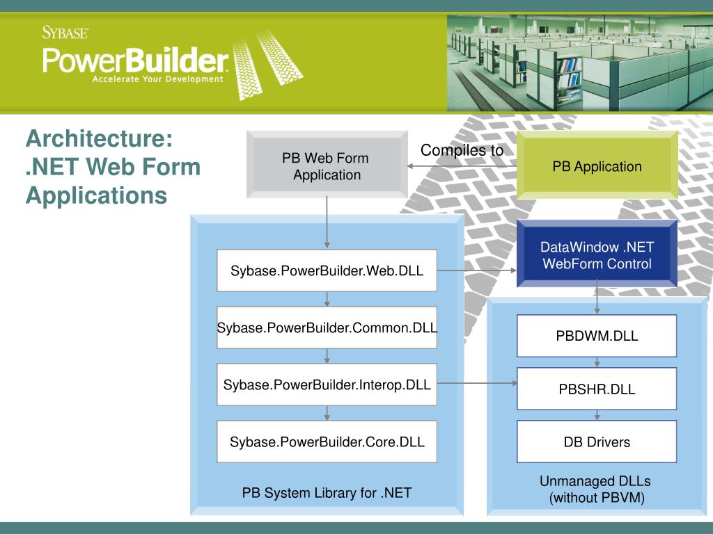 Architecture net. POWERBUILDER презентация. POWERBUILDER язык программирования. Архитектура Sybase System. POWERBUILDER логотип.