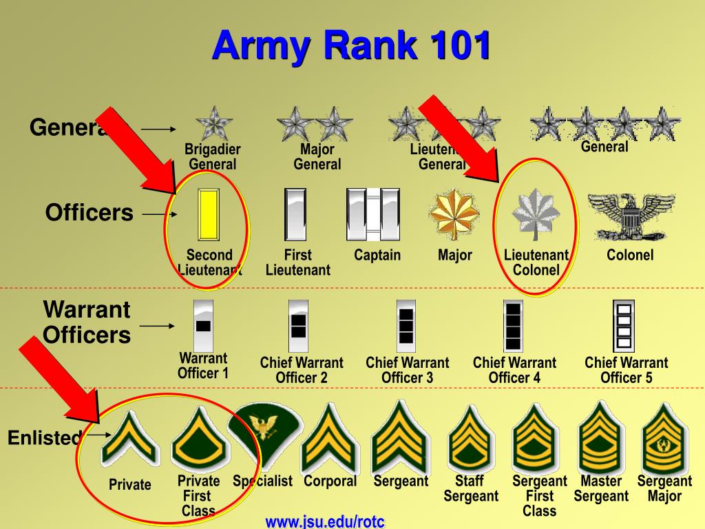 PPT - The Army Nurse Corps & Army ROTC Nurse Program PowerPoint ...