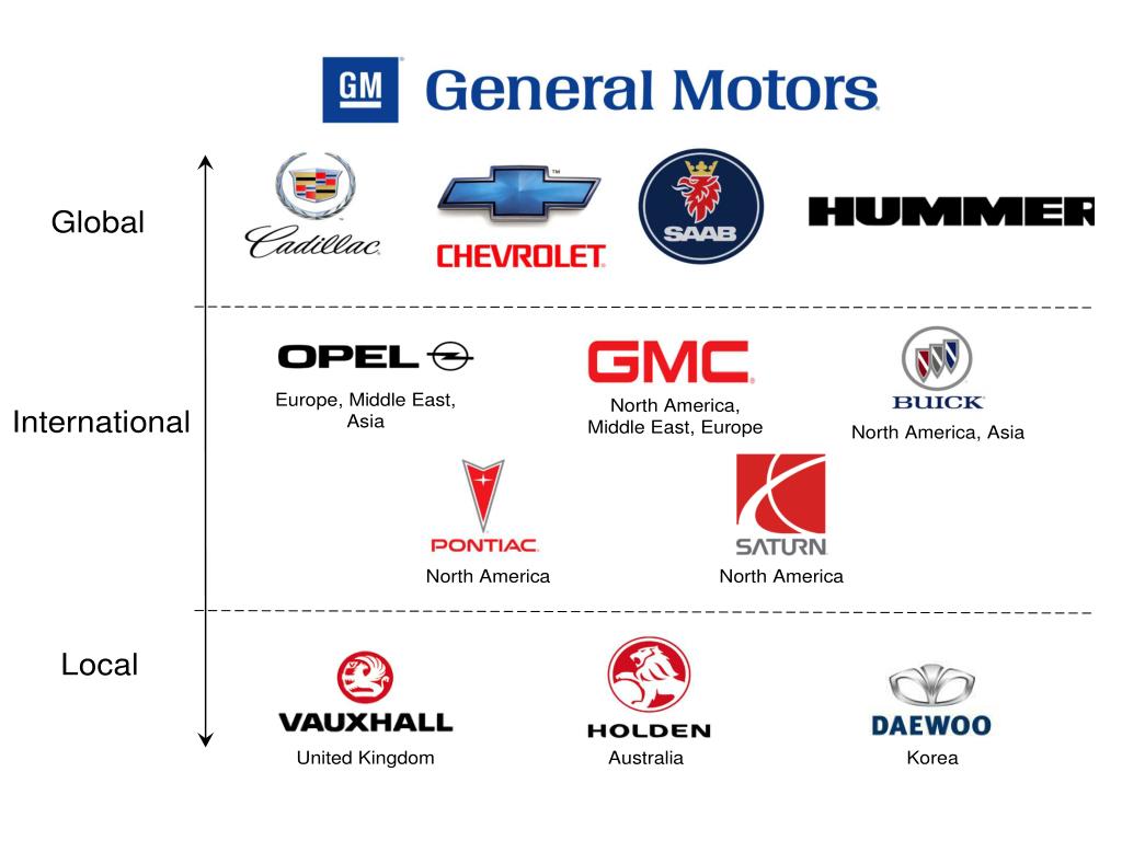 Лейблом кто входит. General Motors марки 2021. Компании входящие в Дженерал Моторс. General Motors марки входящие в концерн. General Motors состав.