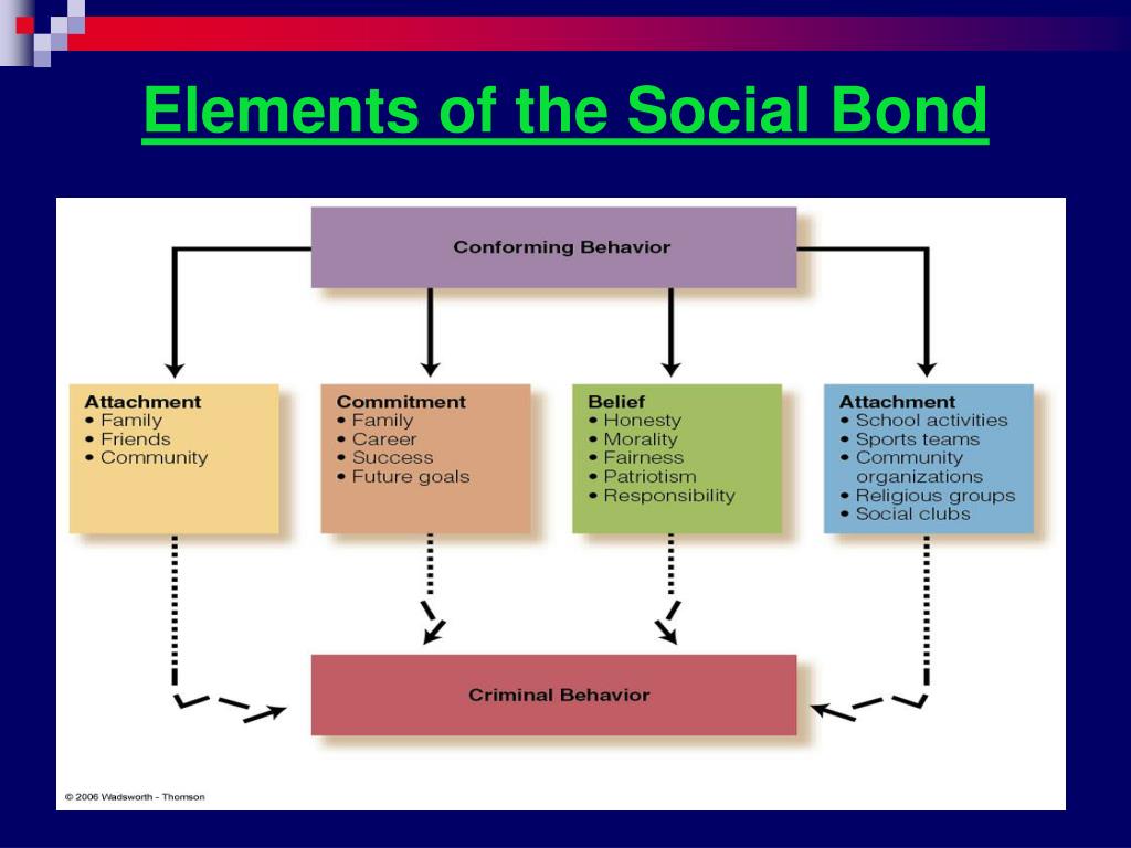 Social Bonds. Social Bond principles. Element of Crime.
