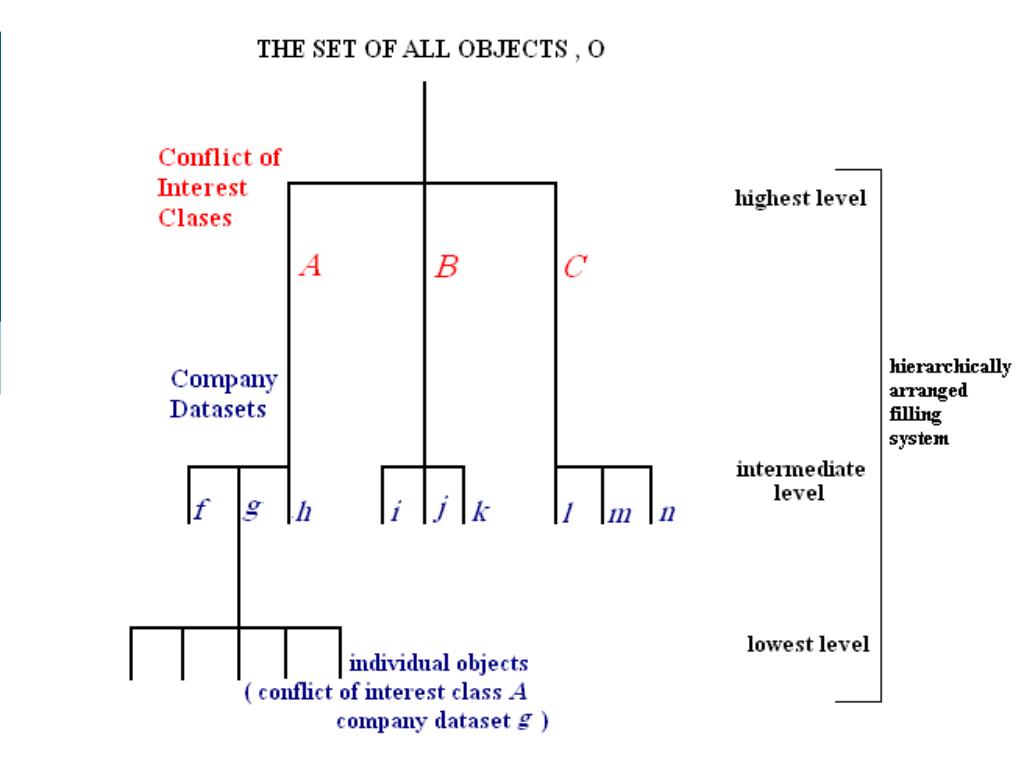 Chinese wall model in the internet Environment - ppt download