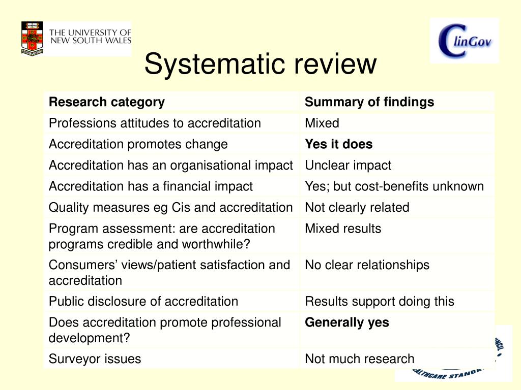 systematic review definition pdf