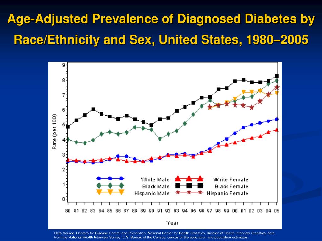 Ppt Diabetes In American Indianalaska Native Communities Powerpoint Presentation Id791097 