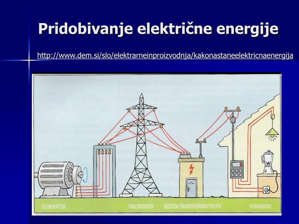 Ppt Viri ElektriČne Energije Powerpoint Presentation Free Download Id791237