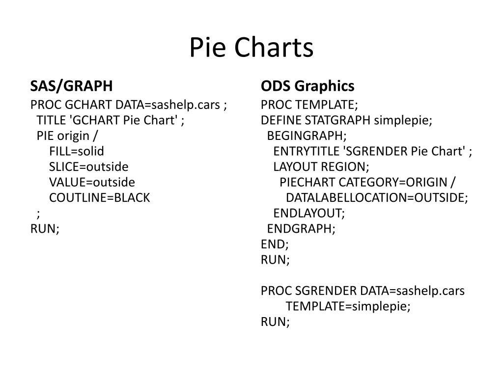 Sas Pie Chart