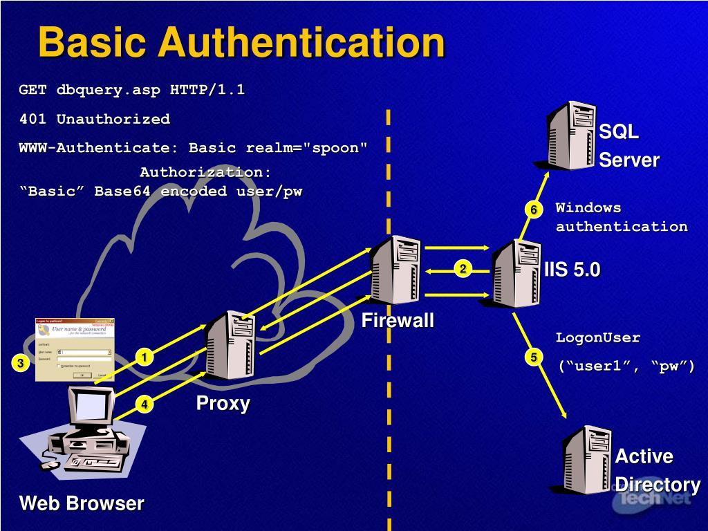 Авторизация auth