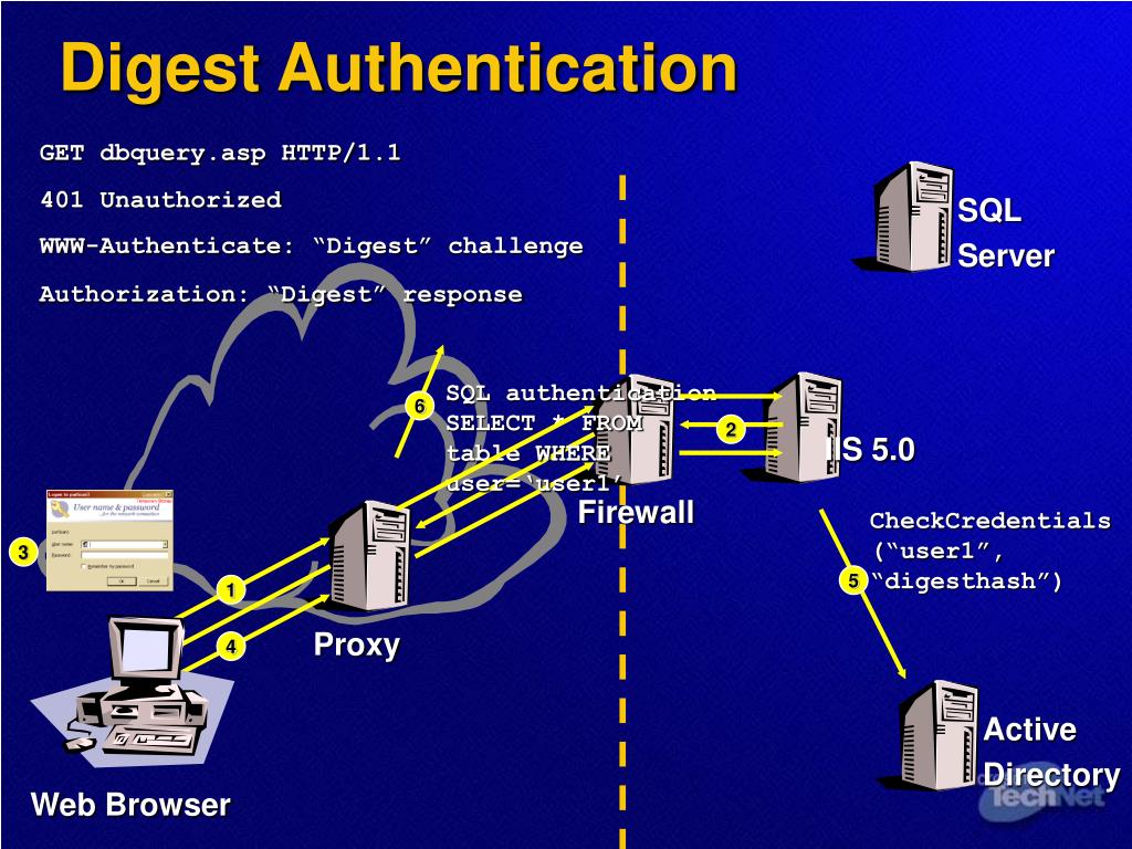 php header() Authentication - Stack Overflow