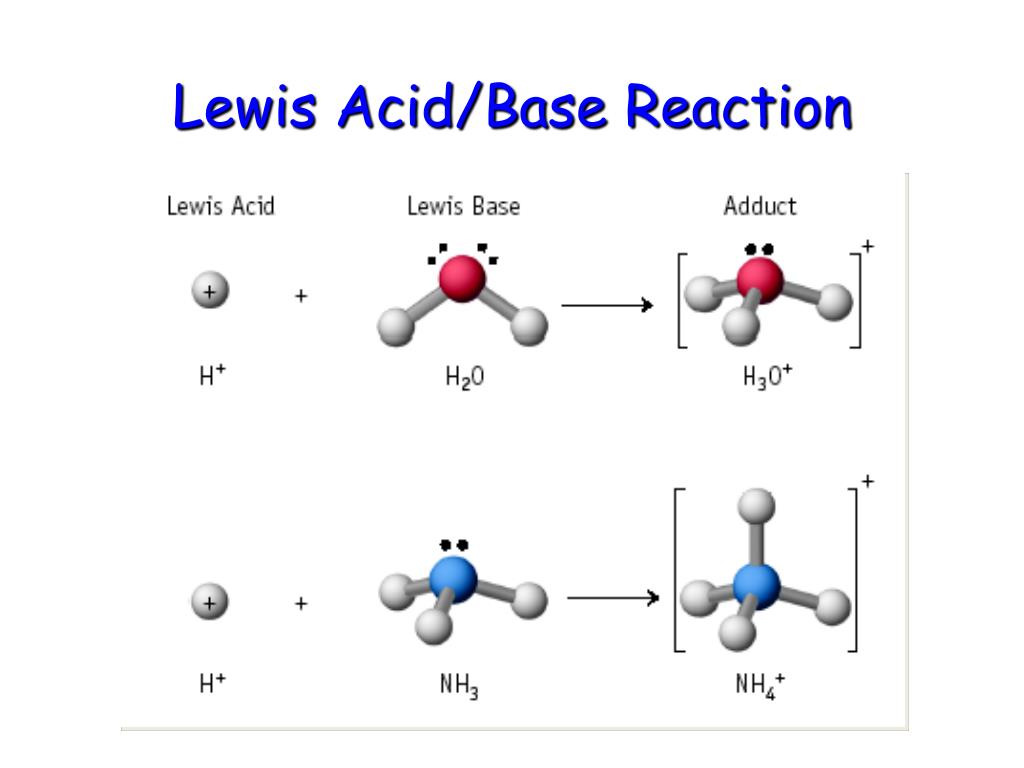 Lewis Acid/Base Reaction.