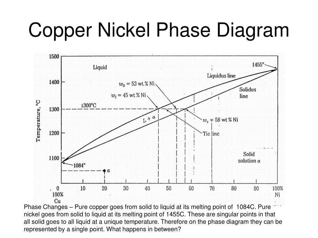 Ppt che 333 class 4 powerpoint presentation free download id 792886