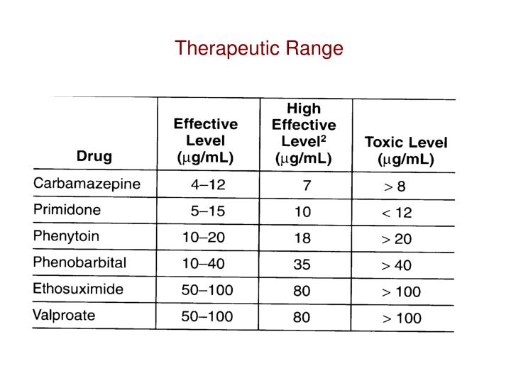 therapeutic dilantin level range