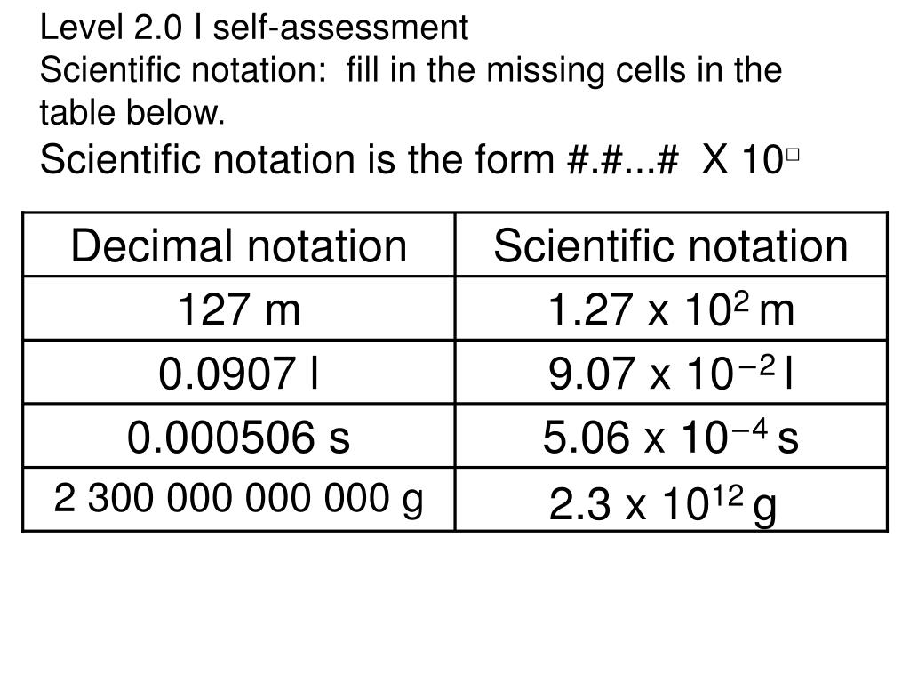 ppt-metric-units-scientific-notation-basic-conversions-dimensional-analysis-8-29-8-31
