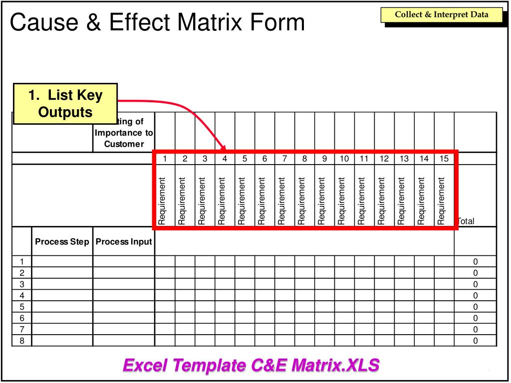 PPT The Quality Improvement Model PowerPoint Presentation Free 