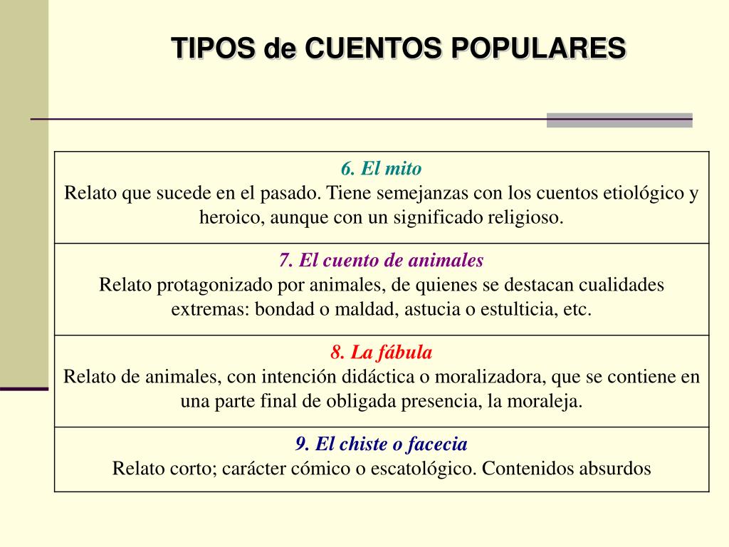 PPT - EL CUENTO POPULAR Consideraciones generales PowerPoint Presentation -  ID:793820