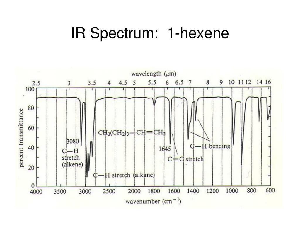IR Spectrum: 1-hexene.