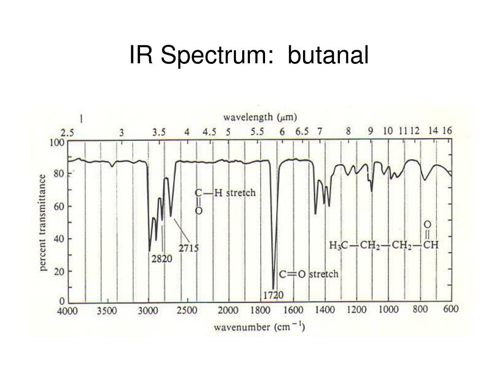 ir spectrum butanal.