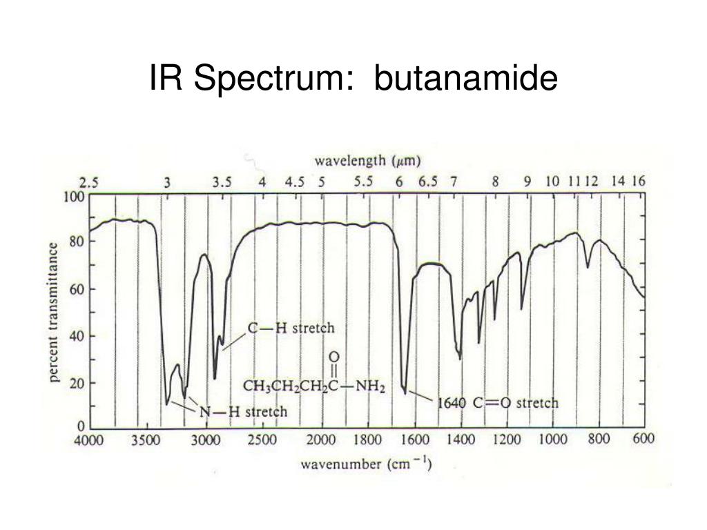 IR Spectrum: butanamide.