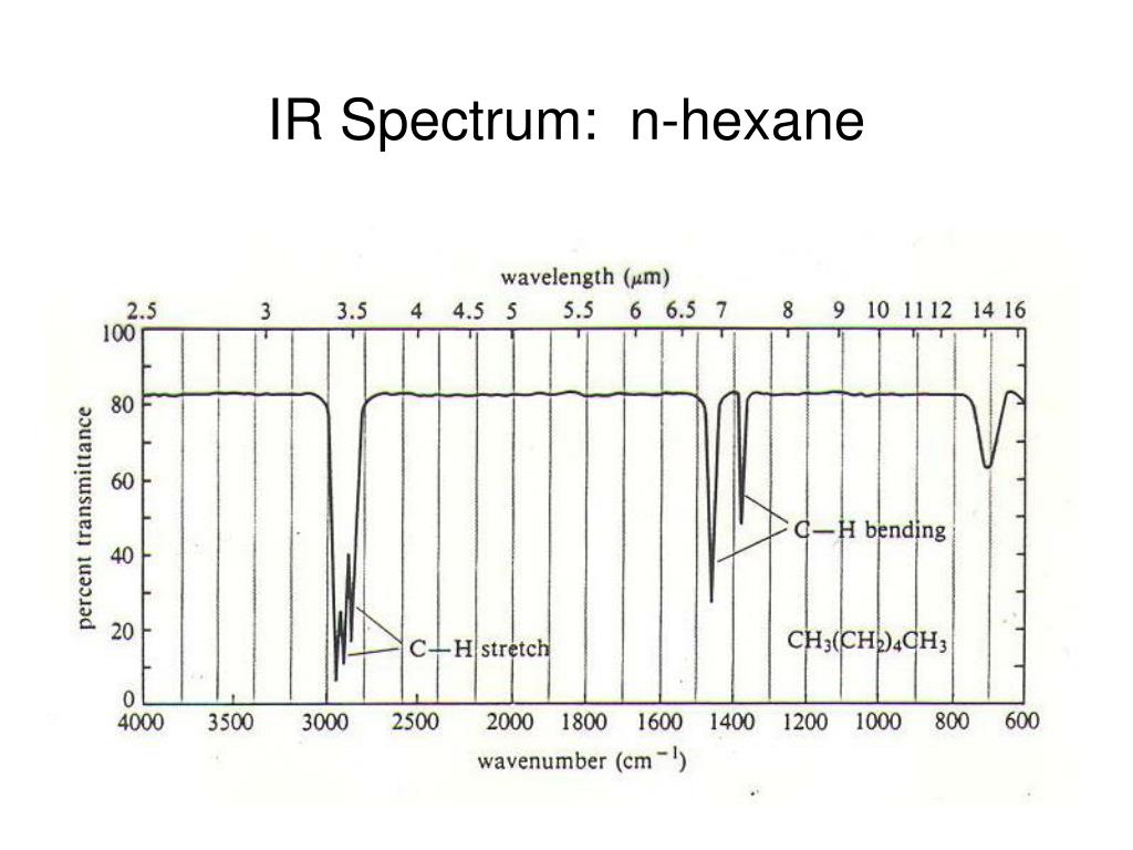 ir spectrum n hexane.