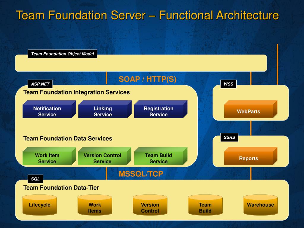 microsoft team foundation server office integration