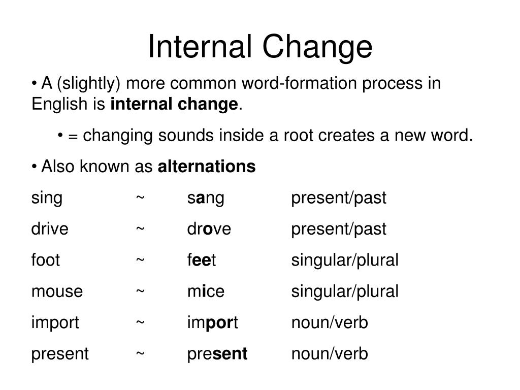 Word formation 4. Word formation. Word formation verbs. Word formation is the process. Word formation Cambridge.