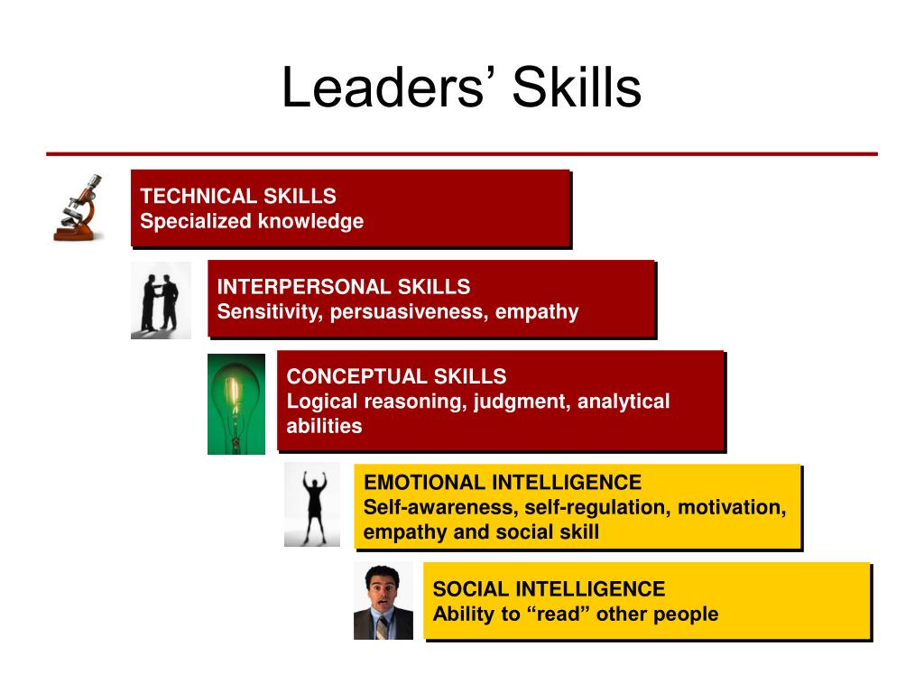 leadership skills ppt presentation