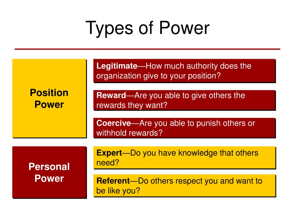 Виды пауэр. Types of Power. Different Types of Power. Виды Power. Type of Authority in the Organization.