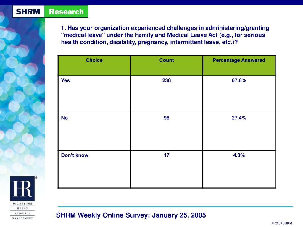 PPT - FMLA Challenges PowerPoint Presentation, free download - ID:796509