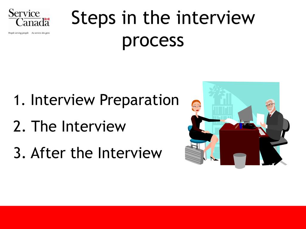 Teaching job interview process