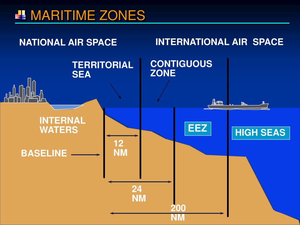Maritime zone com вакансии для моряков. Marine Zone. Маритайм зона. Territorial Waters contiguous Zone. Territorial Sea.