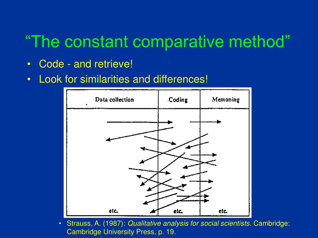 constant comparative analysis qualitative research