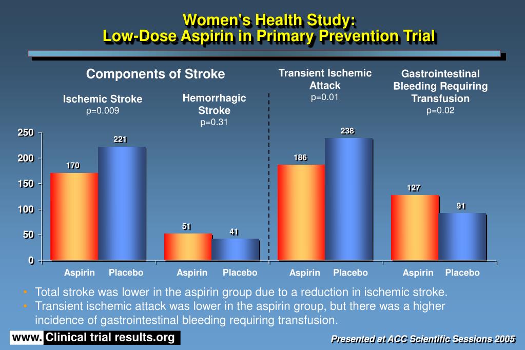 PPT Women's Health Study LowDose Aspirin in Primary Prevention PowerPoint Presentation ID