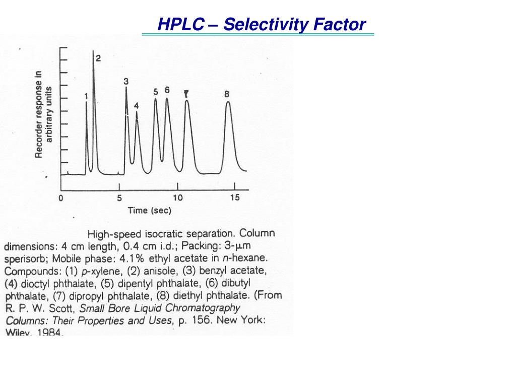 Ppt High Performance Liquid Chromatography Hplc Powerpoint Presentation Id 7975