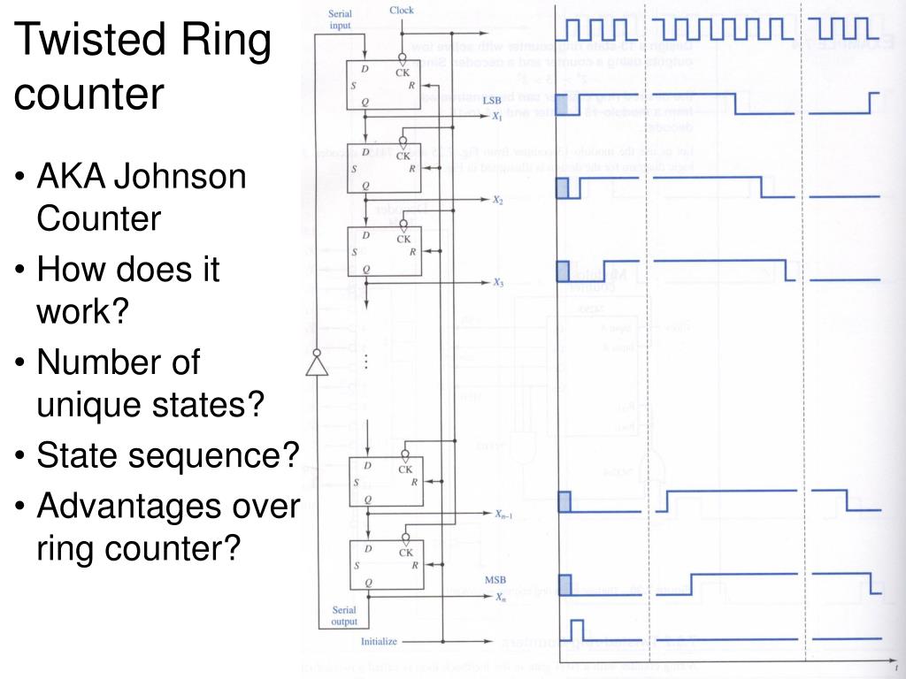 Verilog Coding Tips and Tricks: Verilog code for 4 bit Johnson Counter with  Testbench