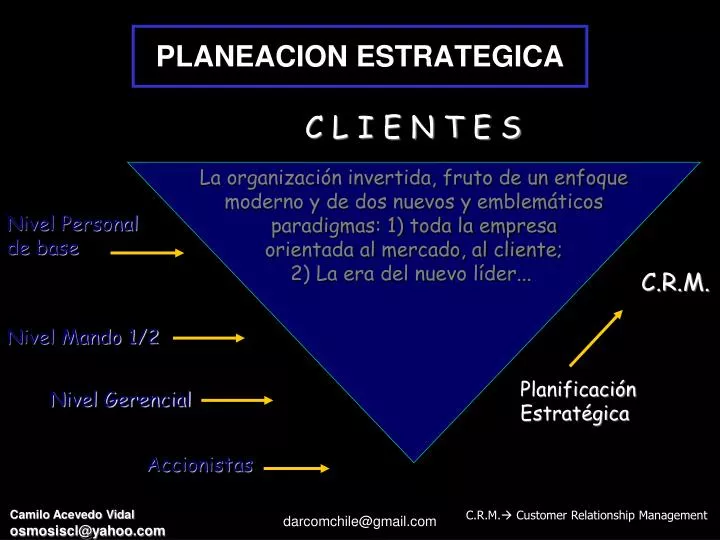 PPT - PLANEACION ESTRATEGICA PowerPoint Presentation, Free Download ...