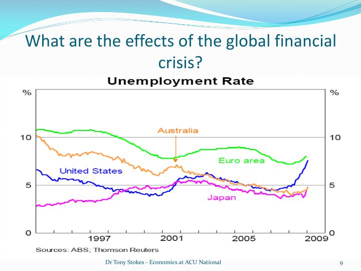 the effects of the global financial crisis of 2008 and 2010 the effects of the global financial crisis of 2008 and 2010