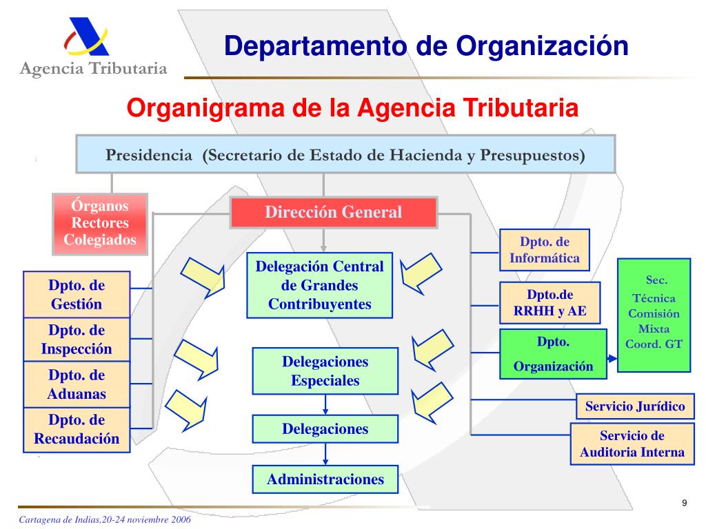 PPT Agencia Tributaria PowerPoint Presentation Free Download ID 800553 PPT Agencia Tributaria PowerPoint Presentation Free Download ID 800553
