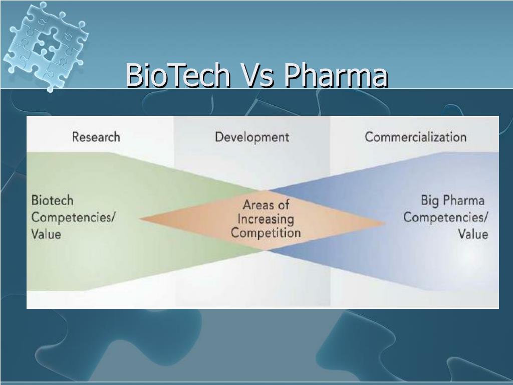 PPT BioTech PowerPoint Presentation, free download ID800841