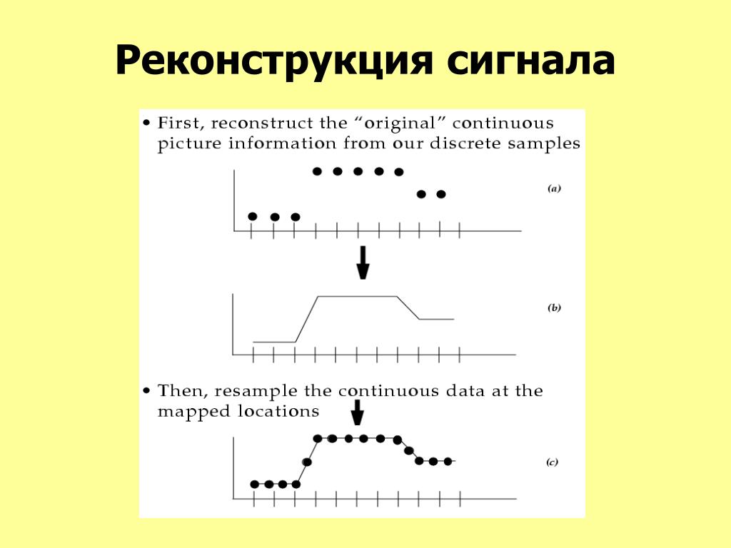 Сигнал 1 2 3 4 5. Обработка сигналов. Реконструкция сигнала. Обработка радиосигнала. Обработка сигналов картинки.