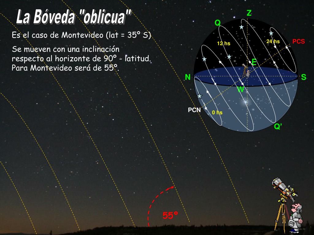 PPT - Bóveda Celeste Movimiento General Diario PowerPoint Presentation