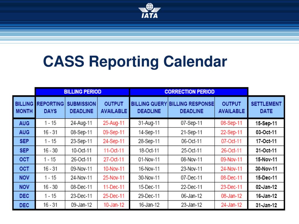 PPT IATA CASS PowerPoint Presentation, free download ID801712