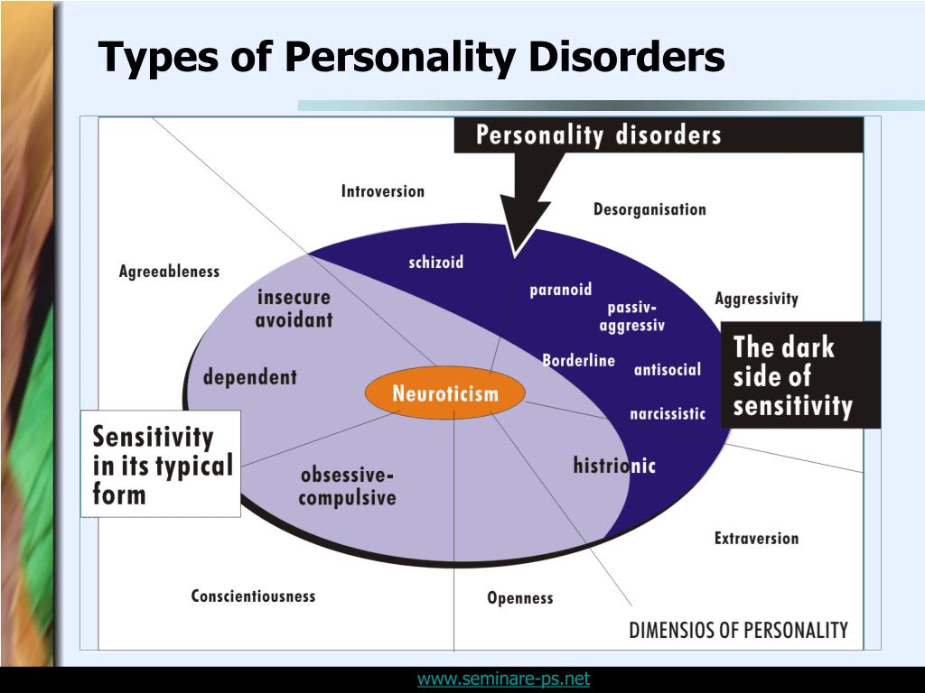 Ppt Personality Disorders And Sensitivity An Overview Powerpoint