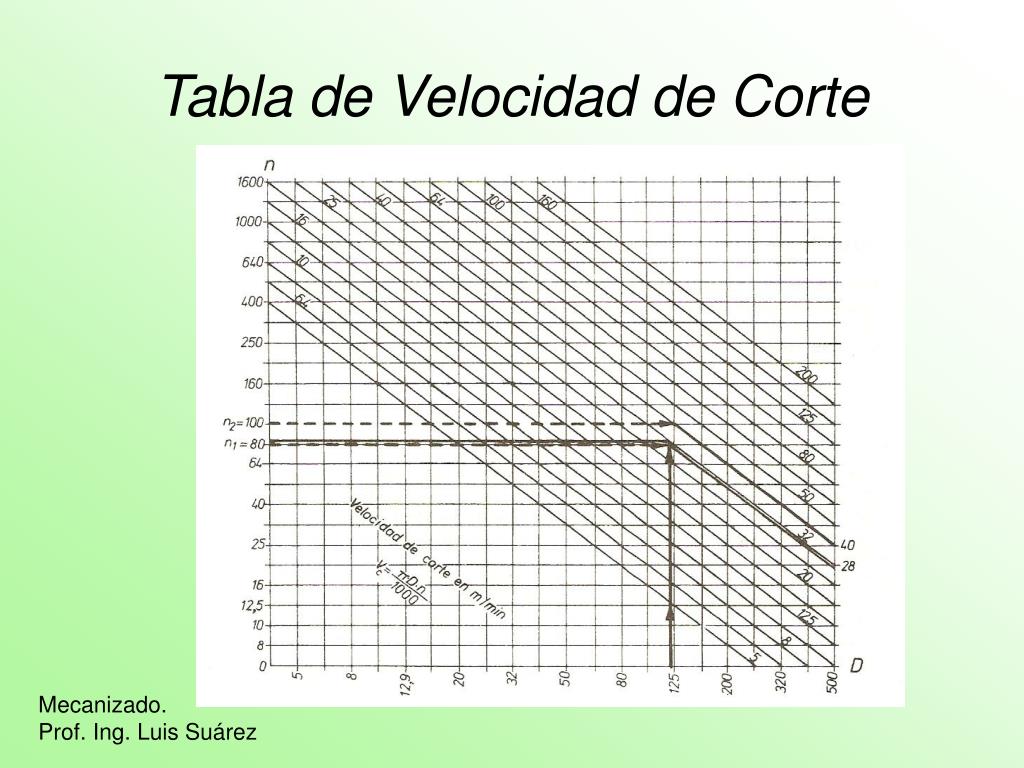 Velocidades de Corte y Rpm en El Torno [PPTX Powerpoint]