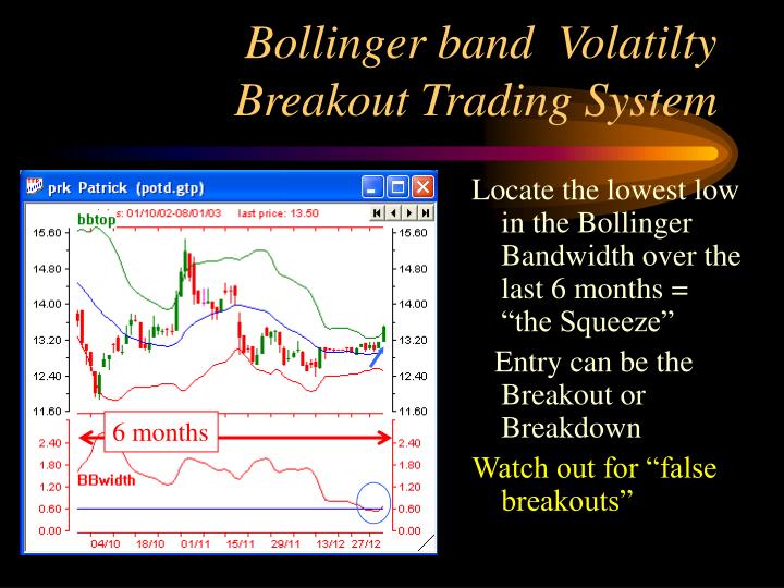 Bollinger bands bandwidth squeeze