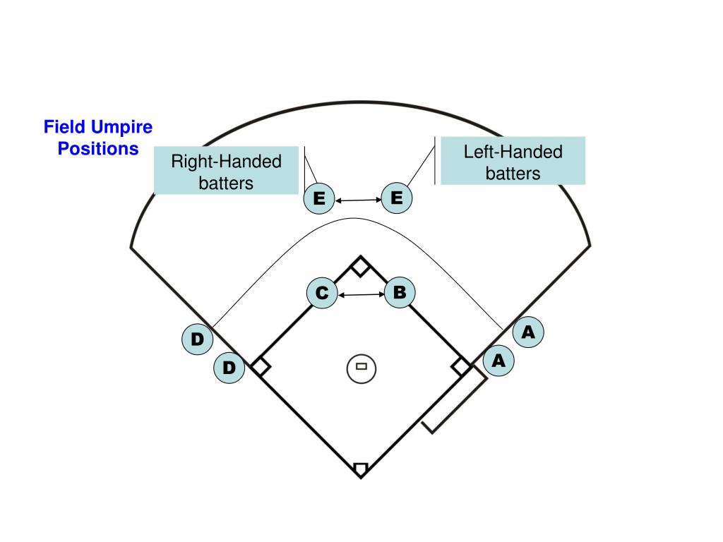 PPT TASO Baseball Houston Chapter PowerPoint Presentation, free