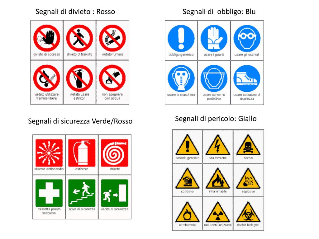 Le Norme Relative All'igiene Del Lavoro Sono Contenute PPT - Igiene e sicurezza sul posto di lavoro 155/97 626/94 PowerPoint