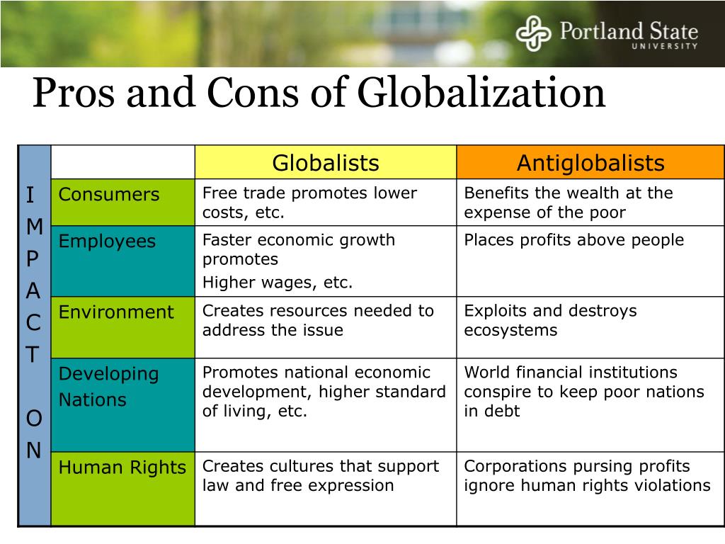 the pros and cons of globalization