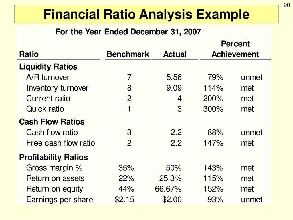 benchmark for financial ratios
